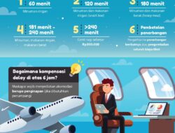 Penting,Ini Yang Harus Kamu Ketahui Jika Penerbangan Mengalami Delay