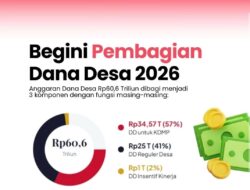 Masihkah  Kursi Kepala Desa menarik diperebutkan?