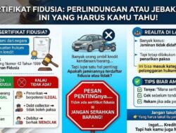Kamu Harus Tahu Apa Itu Sertifikat Fidusia Perlindungan Atau Jebakan?